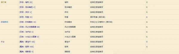 探寻怀旧服职业书籍的秘密