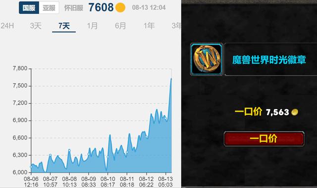 国服回归遭遇寒潮：奥杜尔难度成玩家退坑新推手