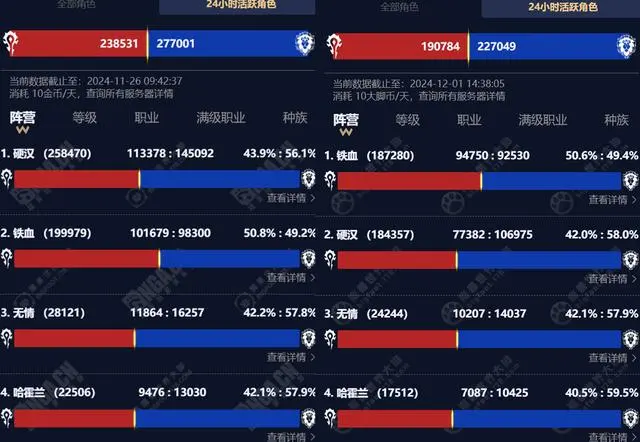硬核服的冰与火：从巅峰到流失的背后