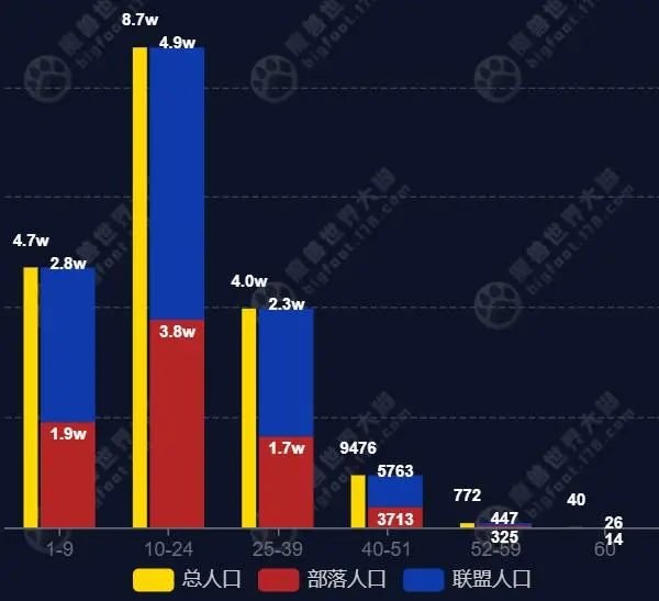硬核服的冰与火：从巅峰到流失的背后
