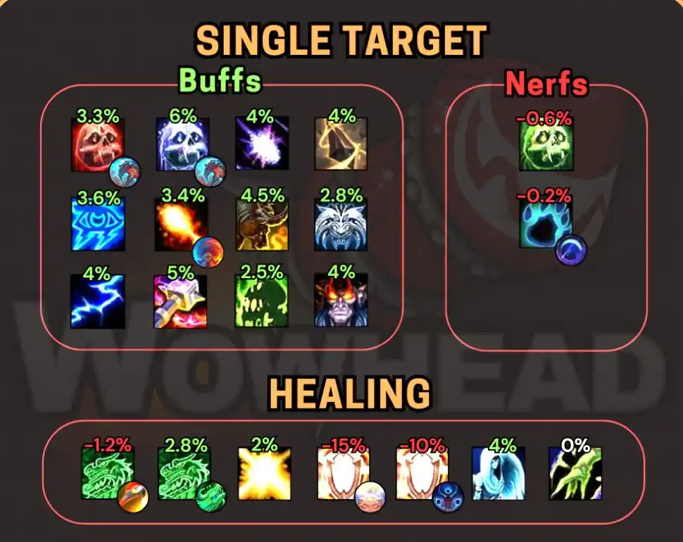 从雷鼓哑炮火箭到神话装备代币，团本更易，职业皆享新buff！