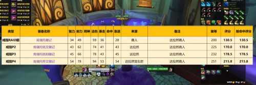 魔兽世界
