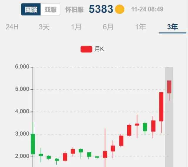魔兽世界.jpg