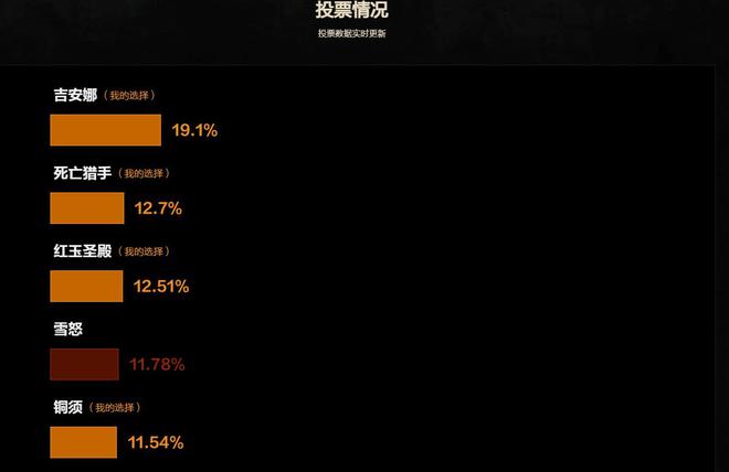 魔兽世界