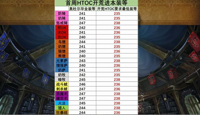 时光徽章
